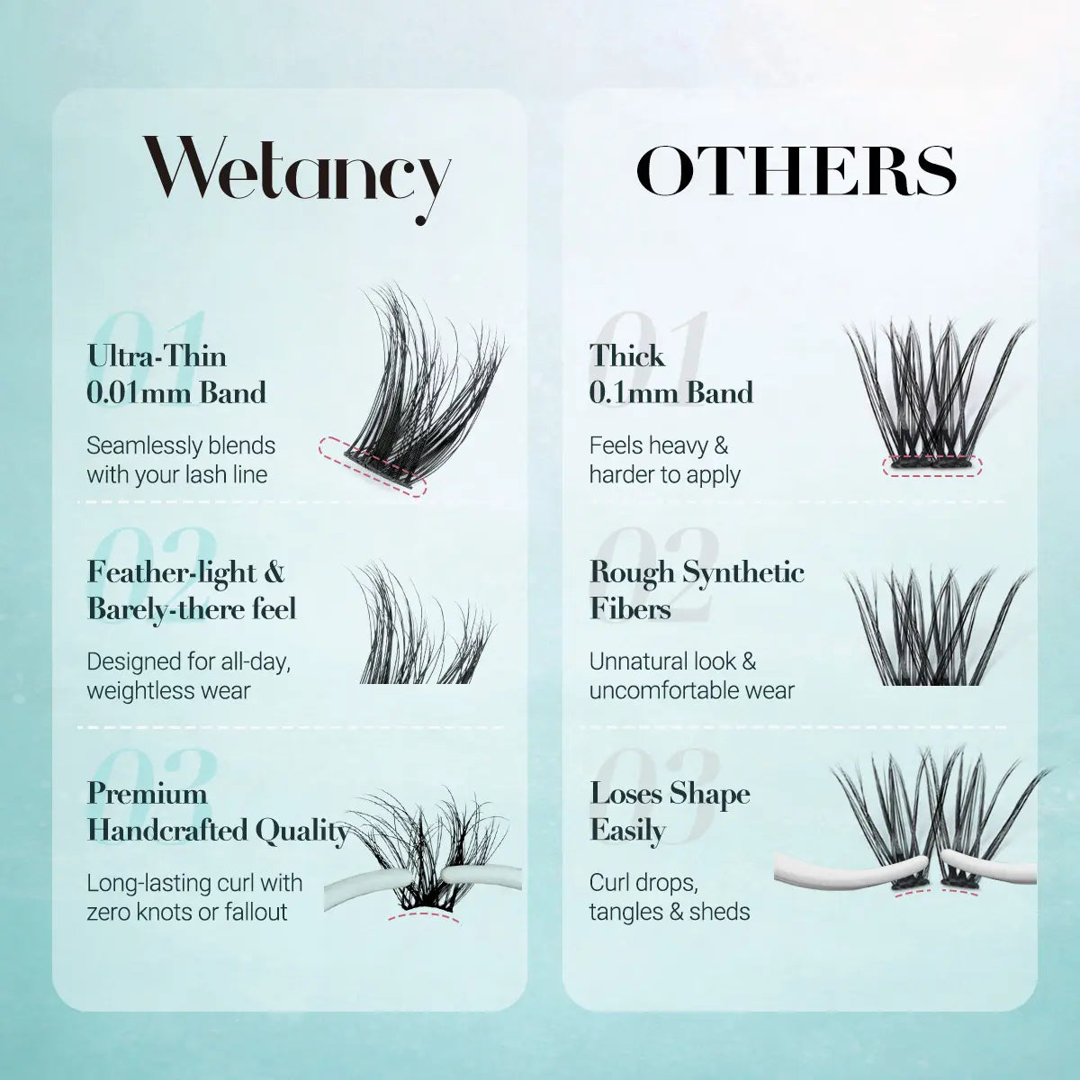 Wetancy DIY Lash Extension Kit - Manga Cluster Lashes with Waterproof Long-Lasting Bond, Soft Fluffy Lashes for Beginners